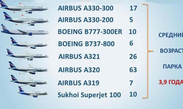 Airbus A330: схема салона, лучшие места