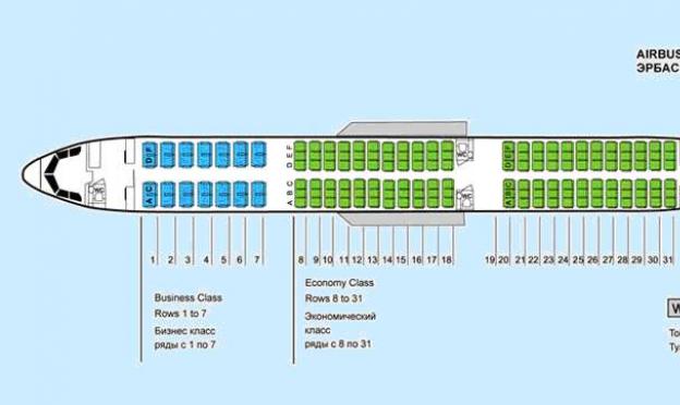 Какие места в Аэробусе А321 самые удобные для пассажиров?